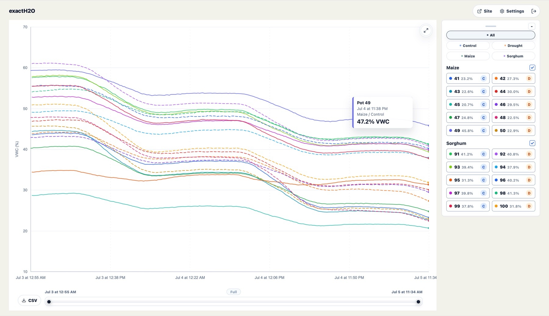 Data Visualization