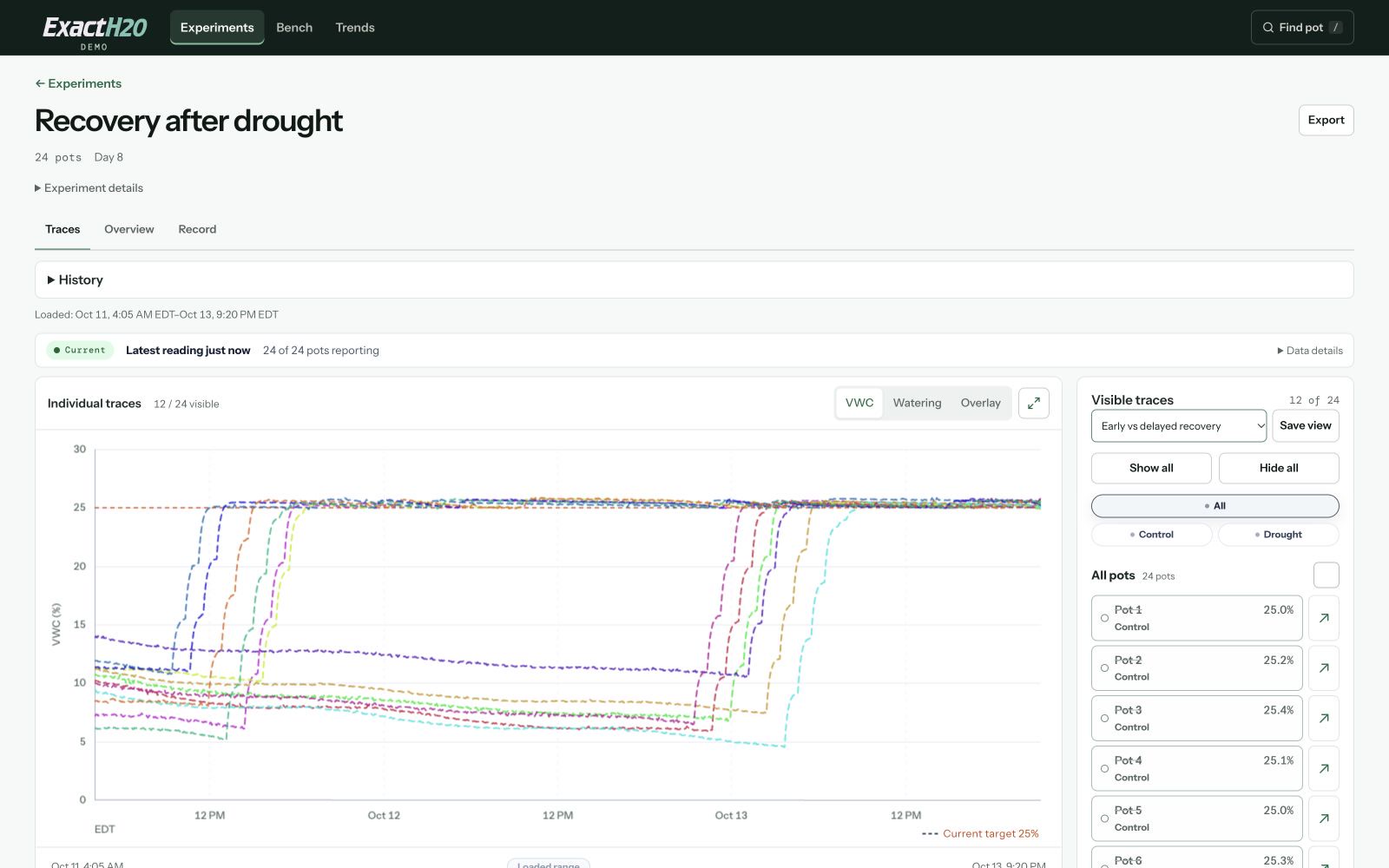 ExactH2O research portal showing experiments and sensor readings
