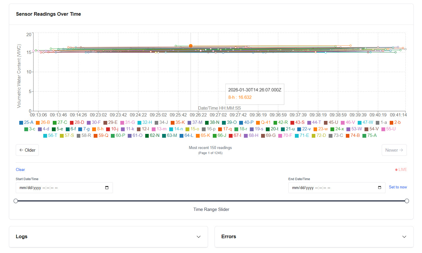Data Visualization