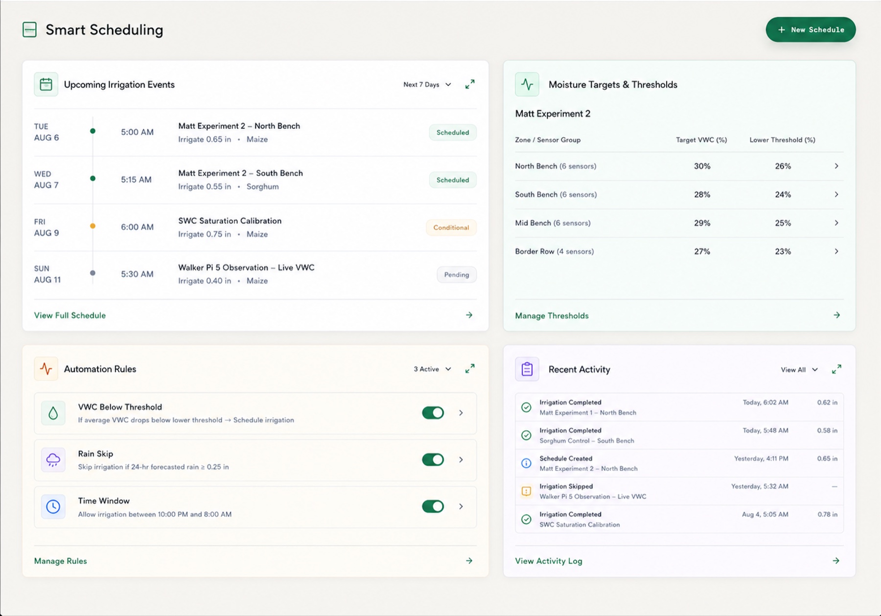 Smart Scheduling dashboard with upcoming irrigation events, moisture targets, automation rules, and recent activity
