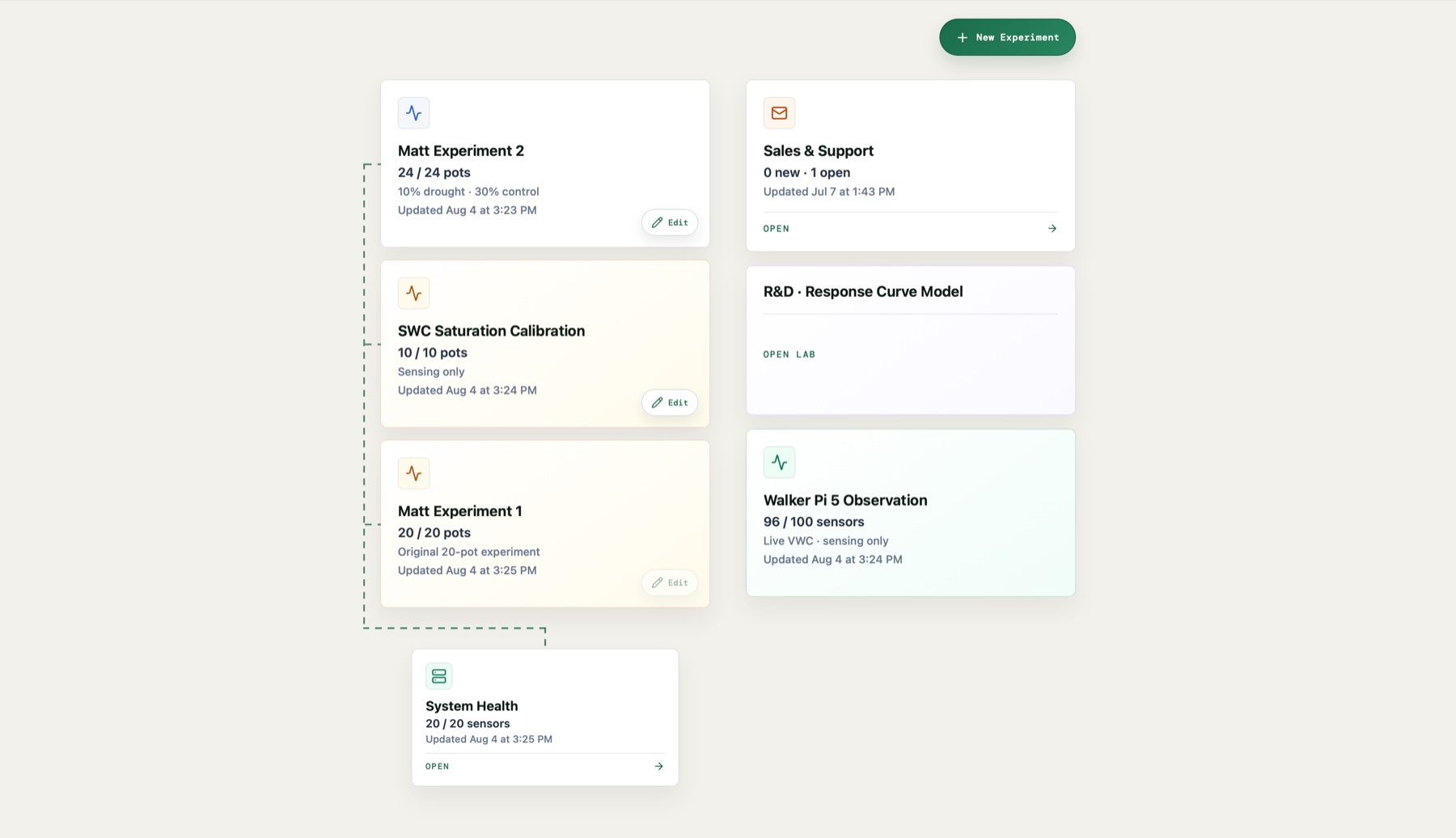 Web Dashboard