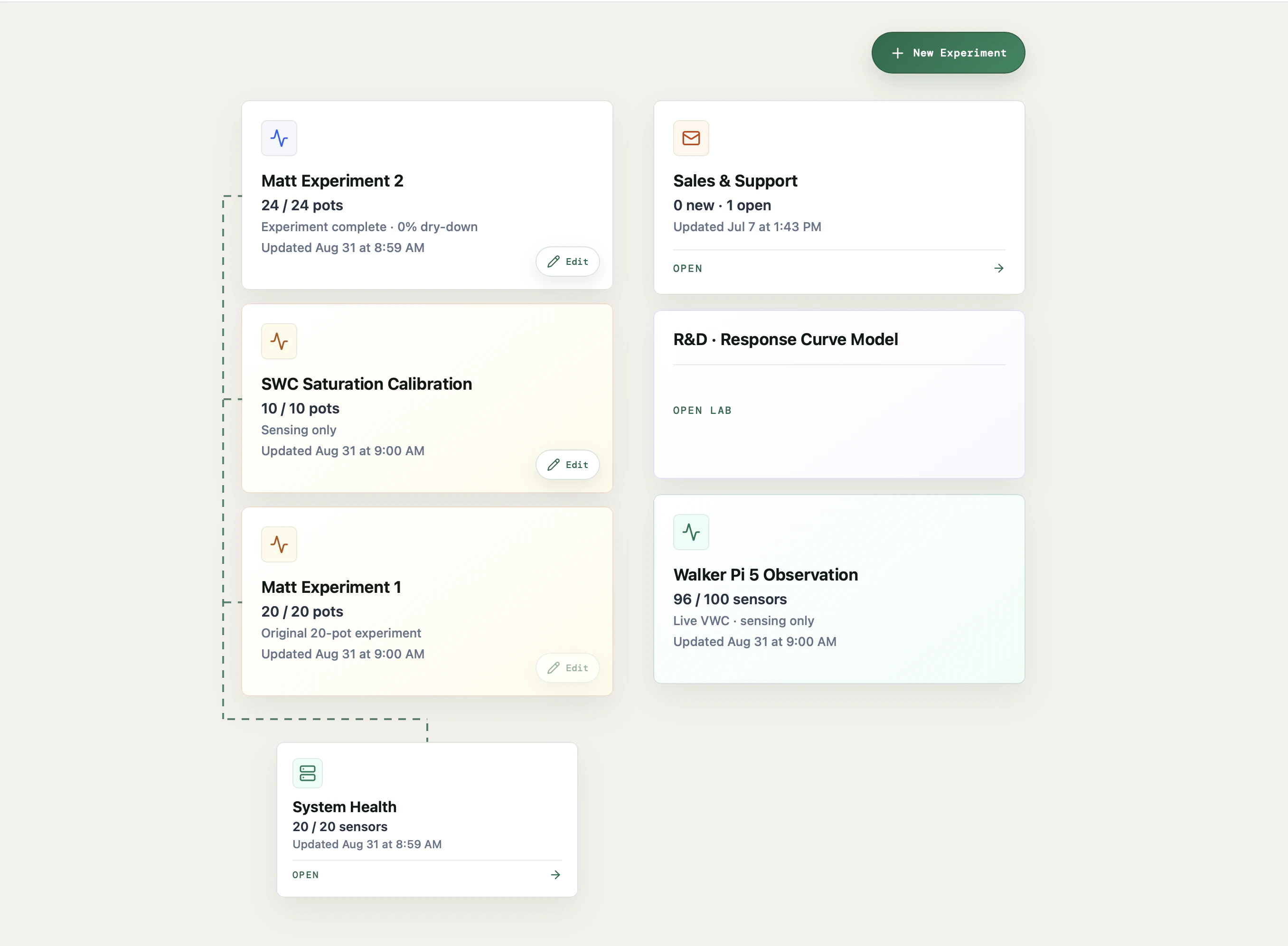 ExactH2O portal showing experiment, calibration, research, observation, support, and system-health cards